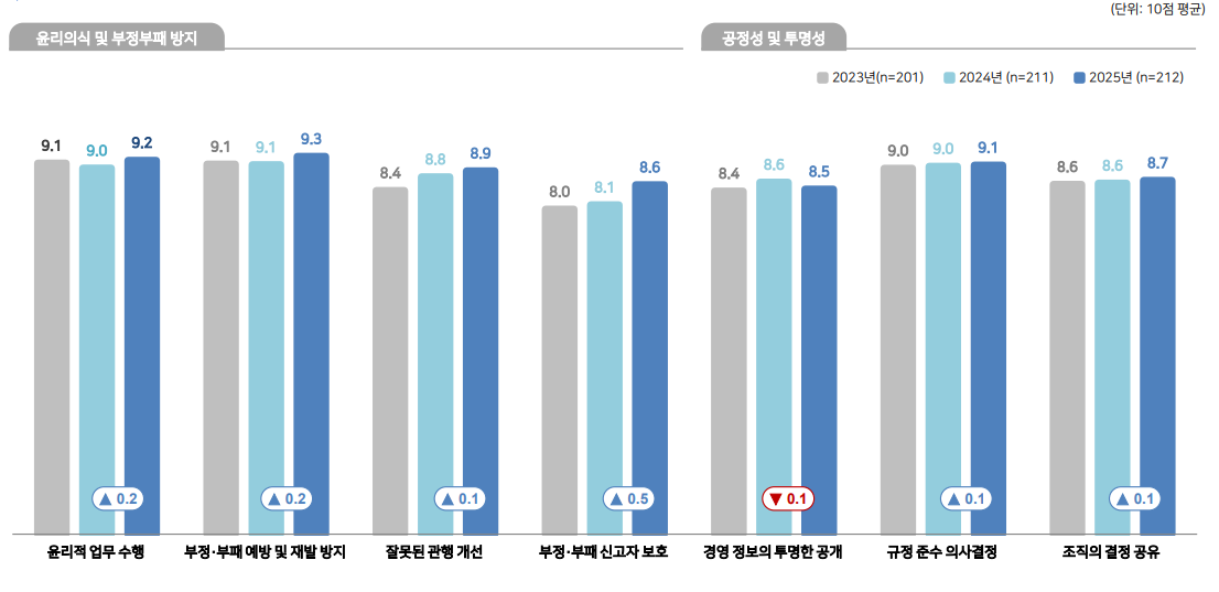 %EC%9C%A4%EB%A6%AC%EA%B2%BD%EC%98%81%EC%