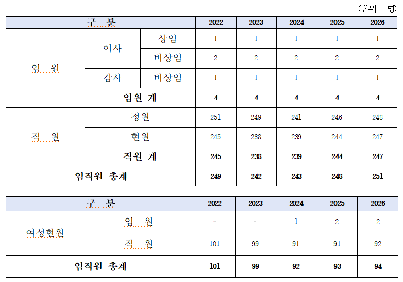 %EC%9E%84%EC%A7%81%EC%9B%90_%EC%88%98_1.