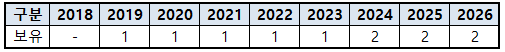 %EC%B0%A8%EB%9F%89%ED%98%84%ED%99%A9_202
