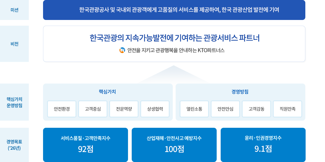 비전 이미지